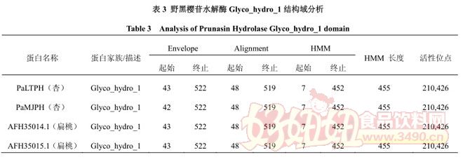 3ҰӣˮøGlyco_hydro_1