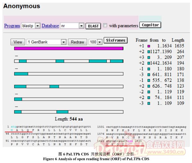 ͼ6PaLTPh CDSĶORF
