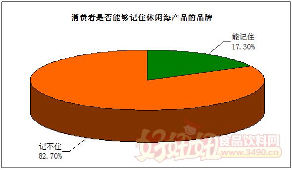 奥迪a8营销策划书_华为营销策划书图片_海鲜产品营销策划书(2)