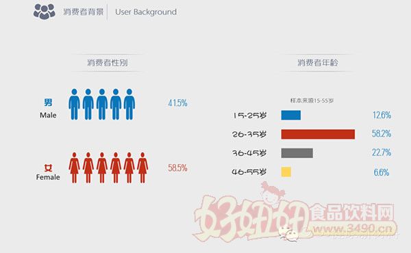 消费者人群分析