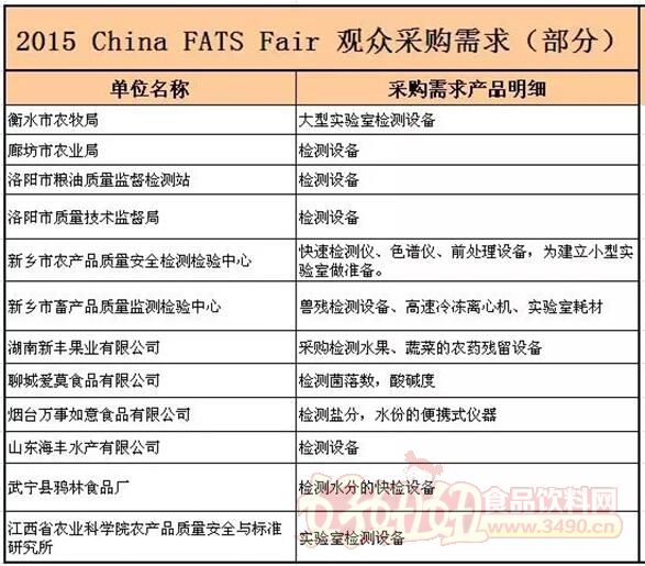 2016 China FATS Fair۽ȫ⼼ ʵMatch Making