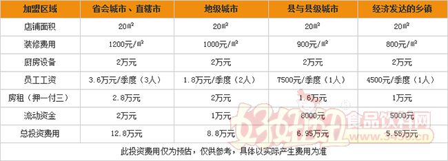 久久鸭脖加盟详情