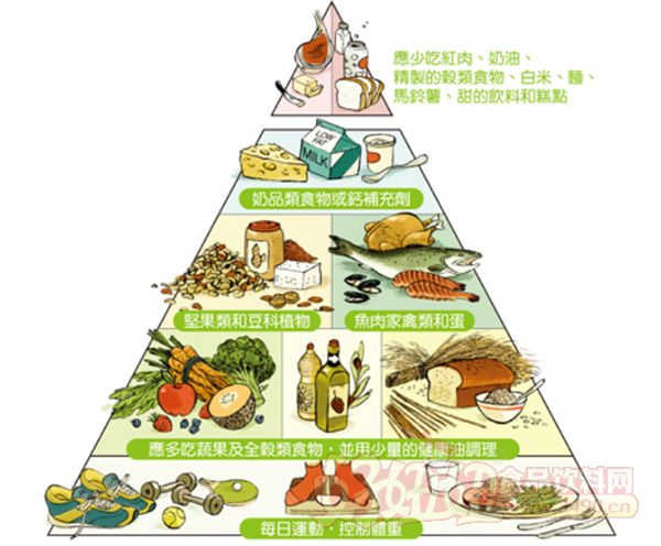 健康饮食的10大错误观念