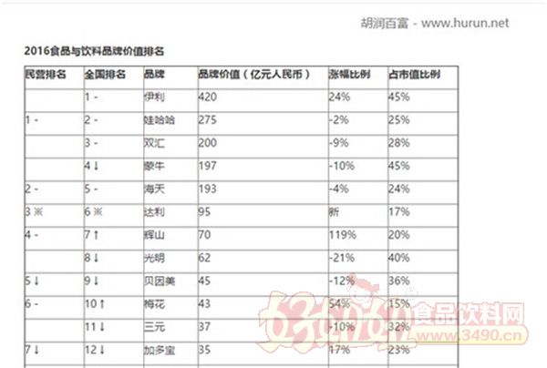 牛奶品牌排行榜
