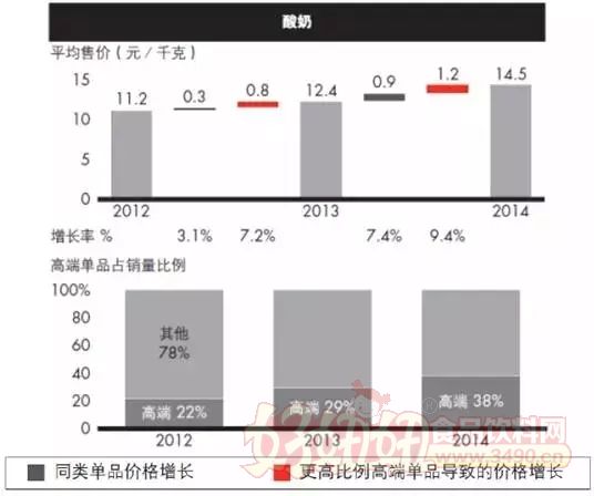 转换人口数据_中国人口老龄化数据图