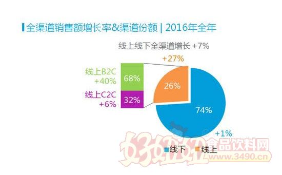 “新零售”该如何制胜？ 