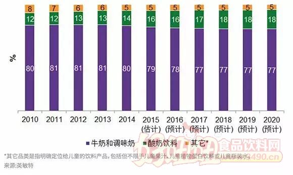统一新品主攻儿童饮料市场 能否打破儿童果汁市场的沉寂