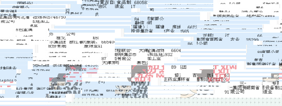 2018中国民营企业500强峰会出炉