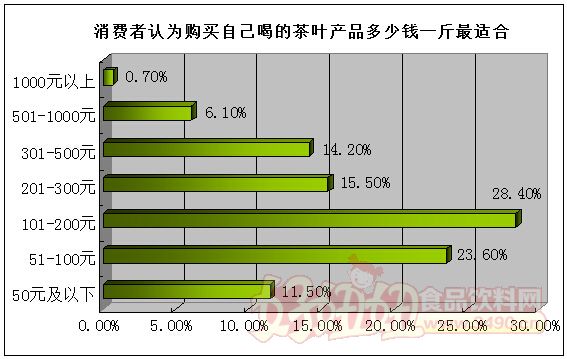 地方茶叶企业如何做成全国性的知名品牌