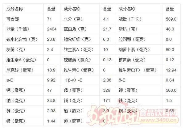 肉类营养价值排名_肉类的营养价值_畜禽肉类的营养价值